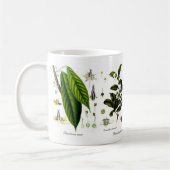 Mug Thé, café, cacao (Gauche)