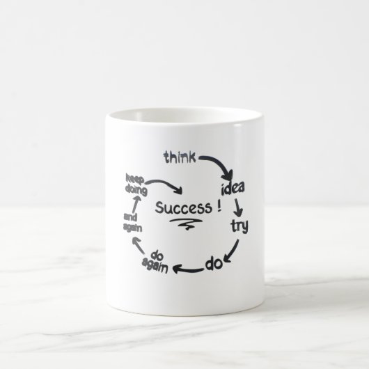 Mug The Cycle of Success Success Is a Process Trust th (Centre)