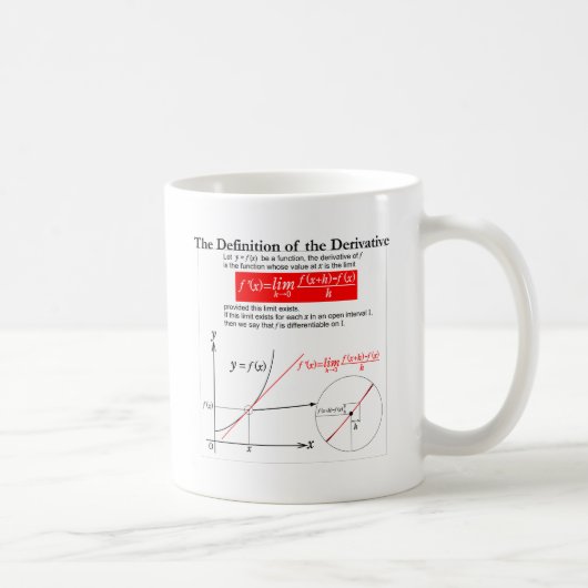 Mug The Definition of the Derivative. (Droite)