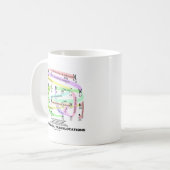 Mug Translocations chromosomiques (Karyogramme) (Devant gauche)