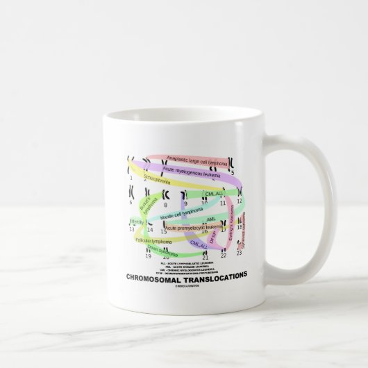 Mug Translocations chromosomiques (Karyogramme) (Droite)