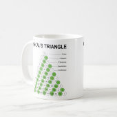 Mug Triangle de Pascal (Devant gauche)