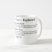 Mug Types d'arc de tir à l'arc expliqués (Devant droit)