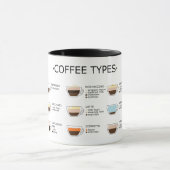 Mug Types de café (Centre)