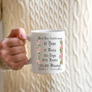 Mug Typographie personnalisée du premier anniversaire