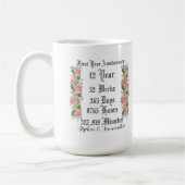 Mug Typographie personnalisée du premier anniversaire  (Gauche)
