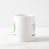 Mug Un oeil plus attentif à ce que je mange (la (Centre)