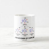Mug Une dégradation de caféine (molécules chimiques) (Centre)