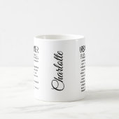 Mug Urbaniste (Centre)