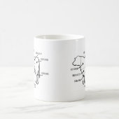MUG VACHE DE BOUCHERIE (Centre)