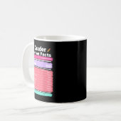 Mug Valeur nutritive 1ère année Funky Retour à l'école (Devant gauche)