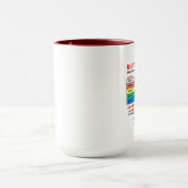 Mug Veille rapide - Niveaux d'avertissement (Centre)