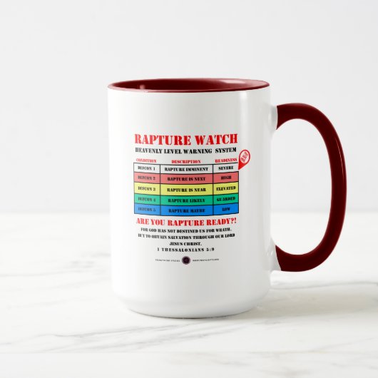 Mug Veille rapide - Niveaux d'avertissement (Droite)