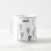 Mug Ventes contre des opérations (Devant gauche)