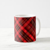 Mug Vérifications Rouges de Noël (Devant droit)