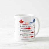 Mug Véritable Canadien ou Maple Faker (Devant droit)