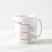 Mug vi commandes pour WSMS 2010 (Devant droit)