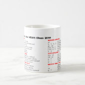 Mug vi commandes pour WSMS 2010 (Centre)