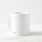Mug Victoire À Midway Battel World War 2 (Devant gauche)
