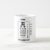 Mug Vision une vue interminable (diagramme de Snellen) (Centre)