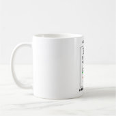 Mug Vision une vue interminable (diagramme de Snellen) (Gauche)