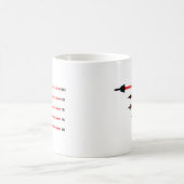 Mug Vitesse maximum d'avion à réaction : Chasseurs de (Centre)