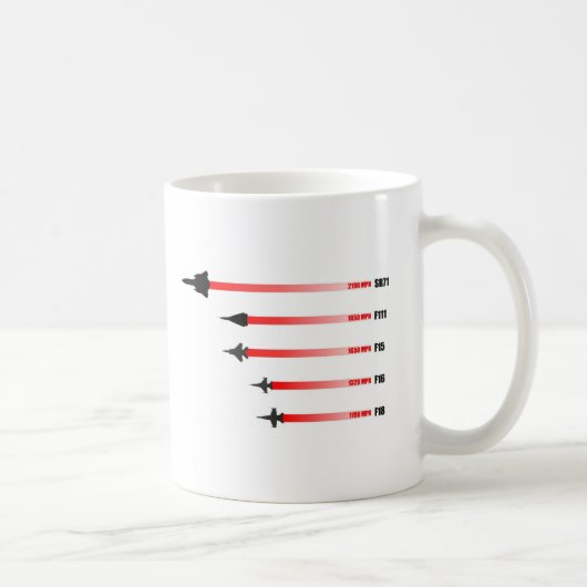 Mug Vitesse maximum d'avion à réaction : Chasseurs de (Droite)