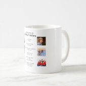 MUG VOICI VOTRE VIE - AJOUTER PHOTOS + MILESTONES (Devant droit)