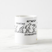 Mug Volution de la bière (Centre)