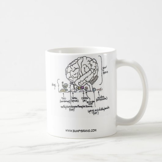 Mug Votre cerveau contre la drogue Musique (Droite)