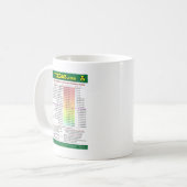Mug Votre Guide de rayonnement (Devant gauche)