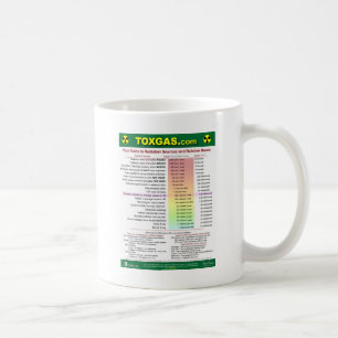 Mug Votre Guide de rayonnement