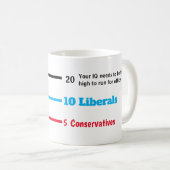 Mug Votre QI doit être aussi élevé pour être candidat  (Devant droit)