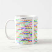 MUG VOUS IDIOME CULINAIRE ! (Gauche)