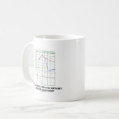 Mug Voyez n'importe quoi mal avec mon diagramme de (Devant gauche)