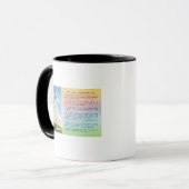 Mug Vue du Mémorial du pèlerin et bref renseignements (Devant gauche)