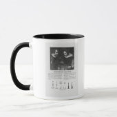 Mug William Shakespeare et Ben Jonson (Gauche)