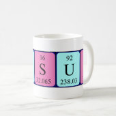 Mug Yusuf nom de table périodique (Devant droit)