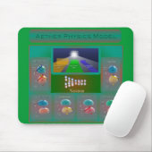 Muismat Aether Physics Model (Met muis)