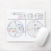 Muismat Smith Chart Basic Explantion Diagram (Met muis)