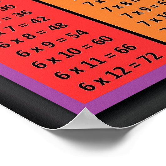 Multiplicatietabellen Times 1 tot 10 Poster 18 x 2 (Hoek)