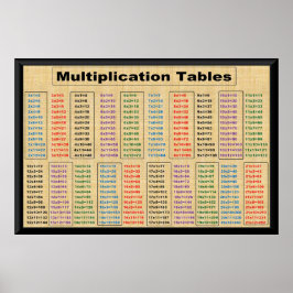 MultiplicatietabellenTimes 2 tot 21 Poster-36 inch Poster