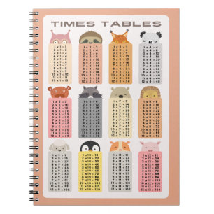 Multiplicatietafel Schoolonderwijs Leren Notitieboek