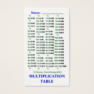 Multiplication Quik-Ref / Tables de division