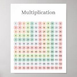 Multiplication Table Colorful Educational Poster