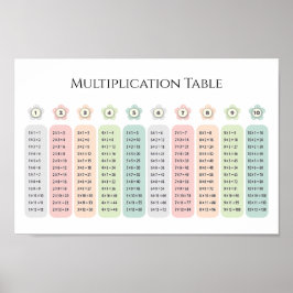 Multiplication Table Pastel Flowers Educational Poster
