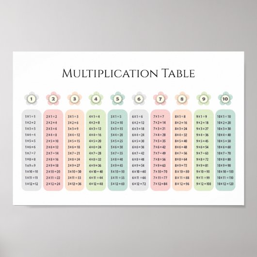 Multiplication Table Pastel Flowers Educational Poster (Voorkant)