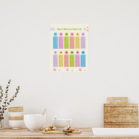 Multiplication Tables Learning Colorful Poster (Cuisine)