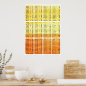Multiplication times table - orange poster print (Cuisine)