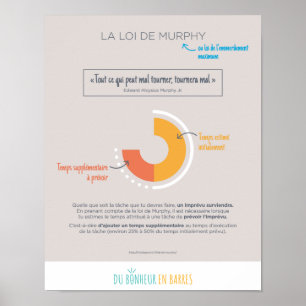 Murphy's Law Poster